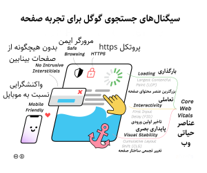 page experience signals google