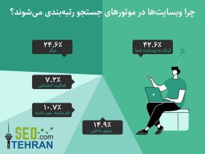 website rank