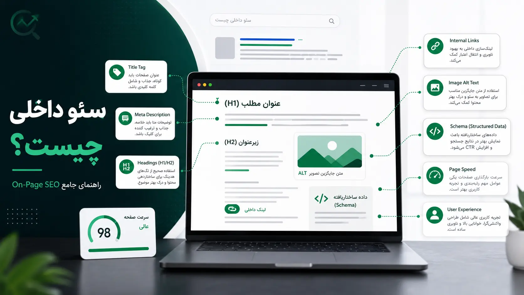 سئو داخلی چیست؟ آموزش کامل On-Page SEO + چک‌لیست بهینه‌سازی صفحه